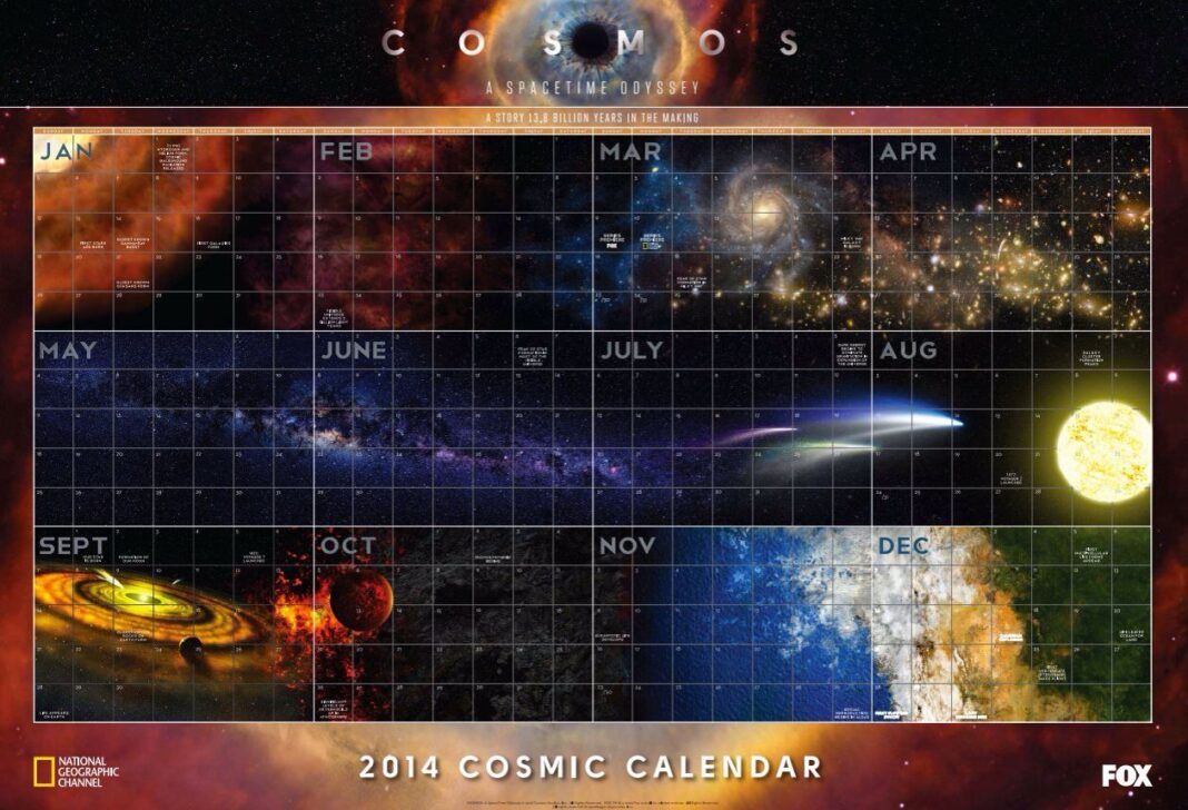 Cosmic Calendar: From the beginning of time, to today.
