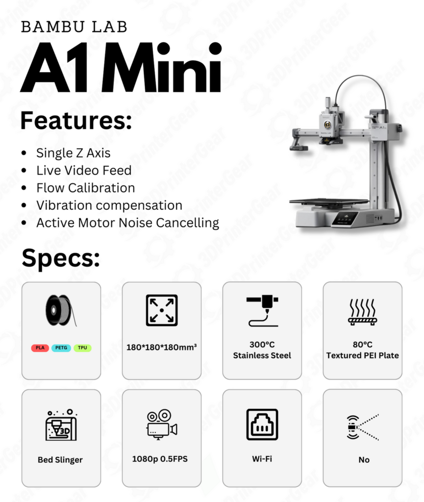 A1 Mini Specs