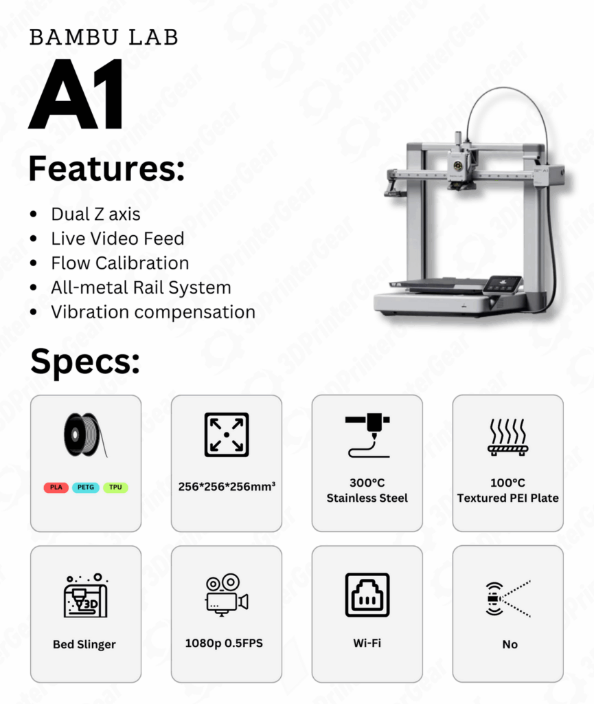 Bambu Lab A1 Features
