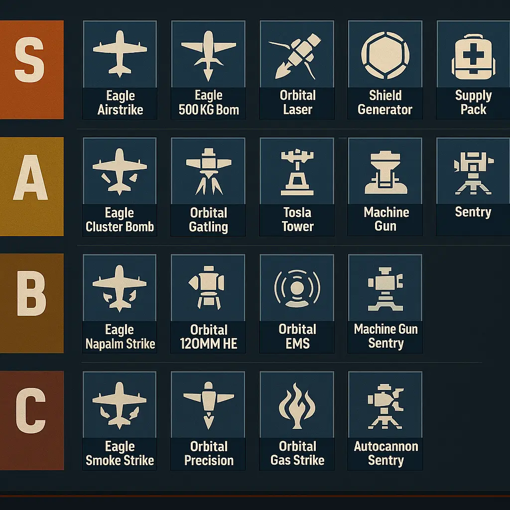Helldivers 2 Stratagems Tier List